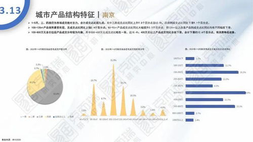 2023年5月全國(guó)住宅產(chǎn)品月報(bào)